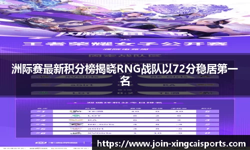 洲际赛最新积分榜揭晓RNG战队以72分稳居第一名